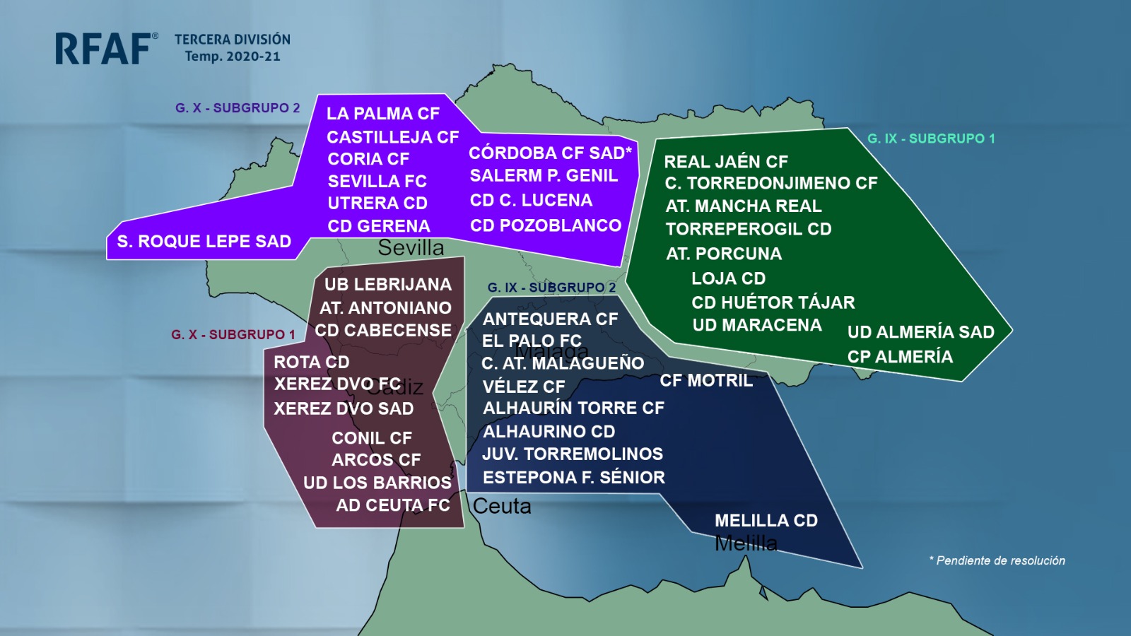 Definidos los subgrupos del Grupo IX de Tercera