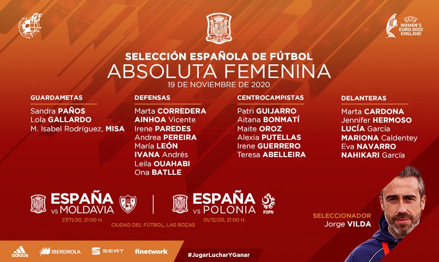 Concentración de la Selección Española Femenina con ausencia de jienenses.
