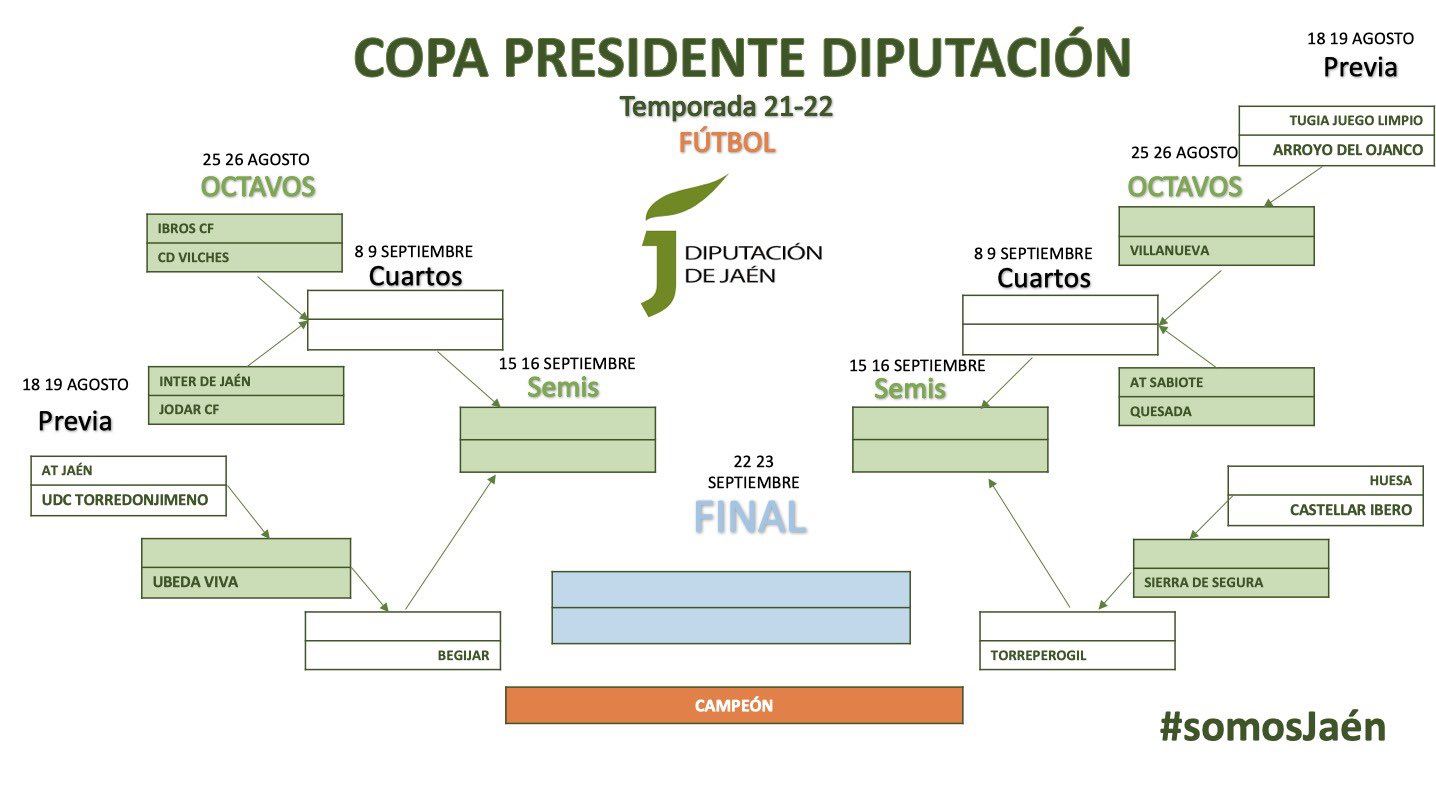 Continúa la Copa Presidente Diputación con dos partidos hoy