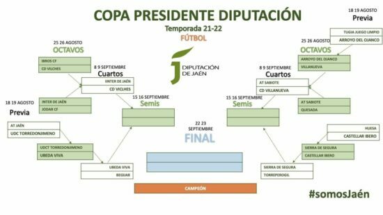 Regresa la Copa Presidente Diputación con los 1/4 de Final