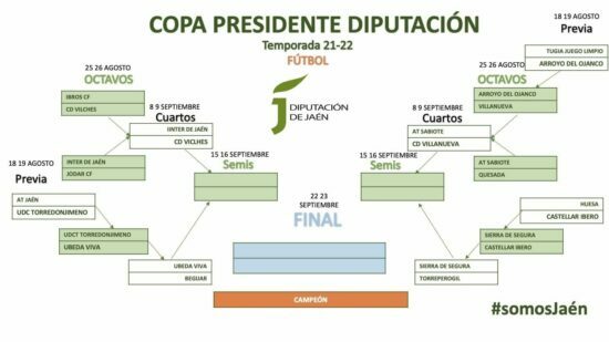 Definidos los Cuartos de Final de la Copa Presidente Diputación