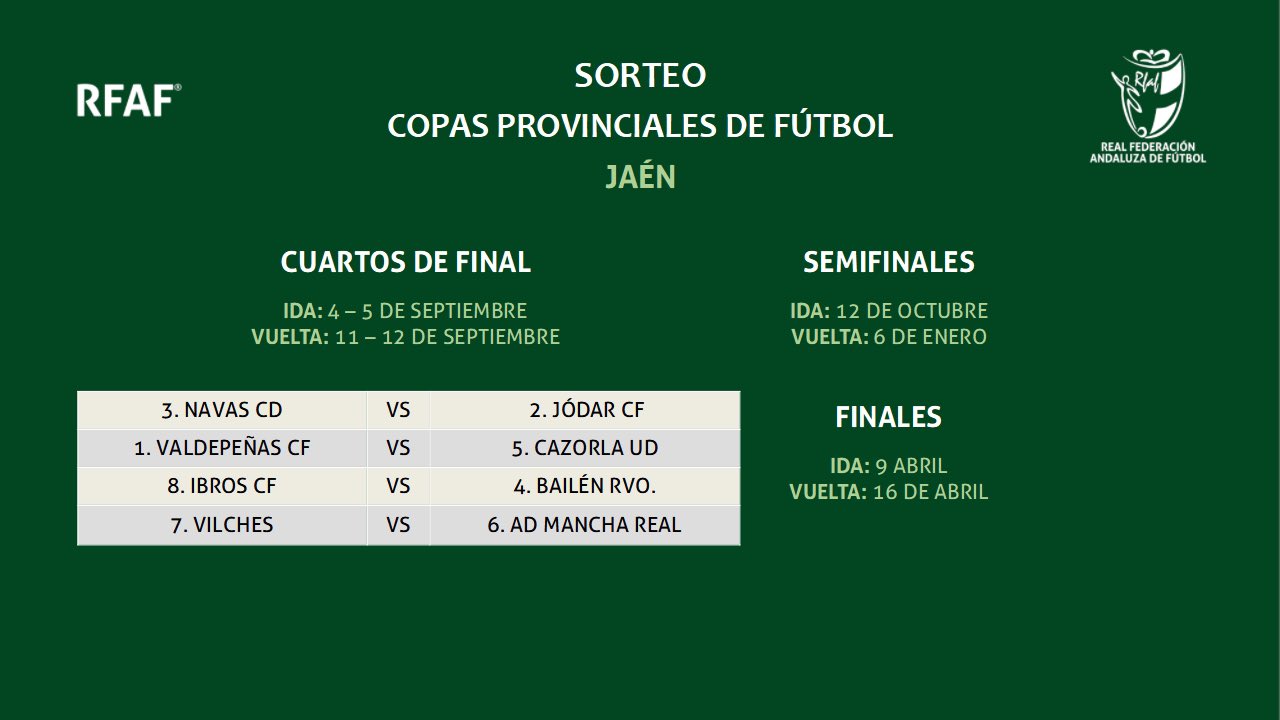 Partidos de vuelta de la Copa de Andalucía en la Fase Provincial