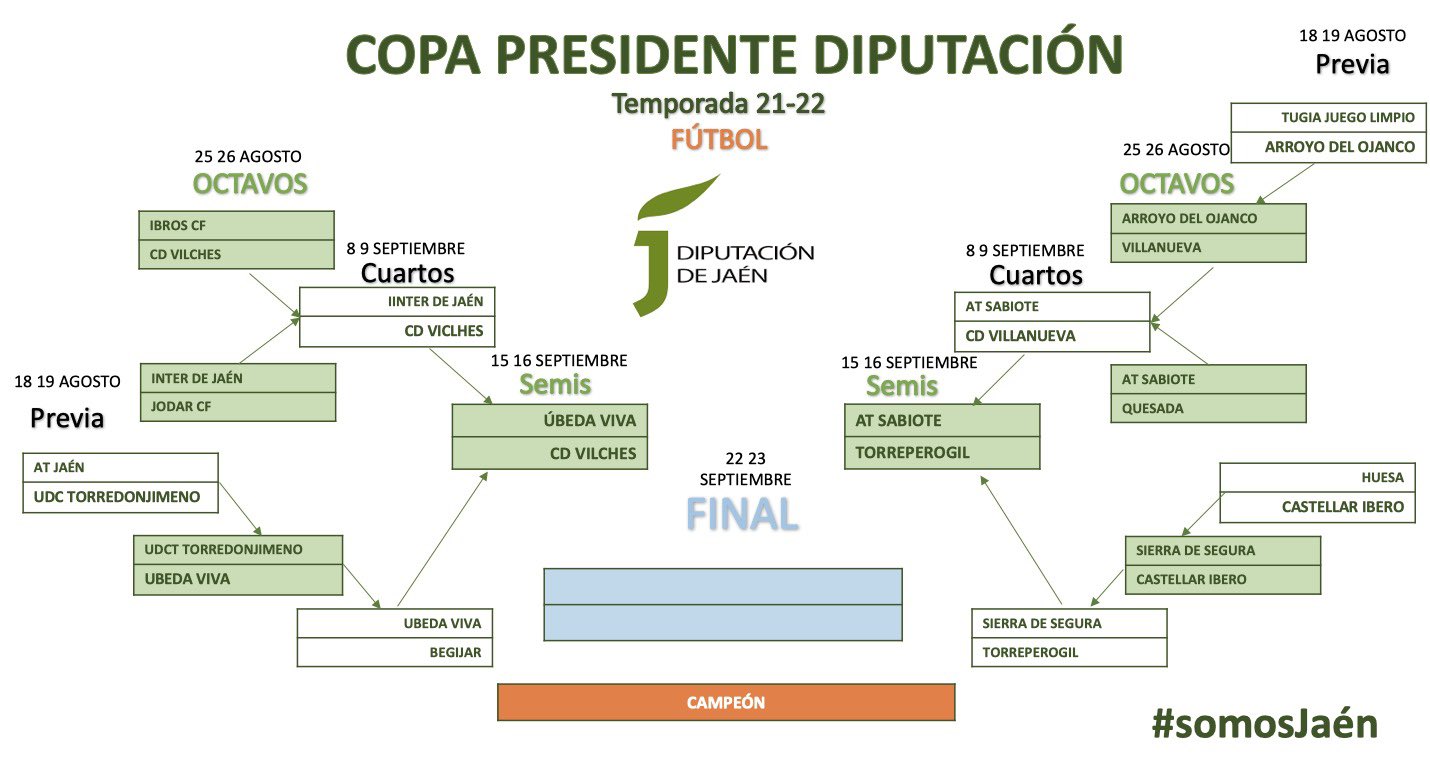 Definidas las Semifinales de la Copa Presidente Diputación de Jaén