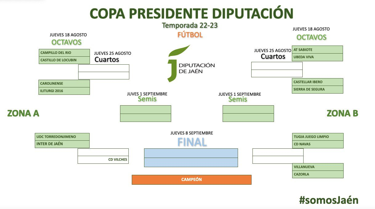 Sorteo Copa Diputación